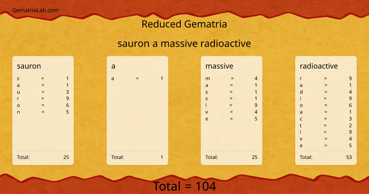 sauron a massive radioactive in reduced Gematria